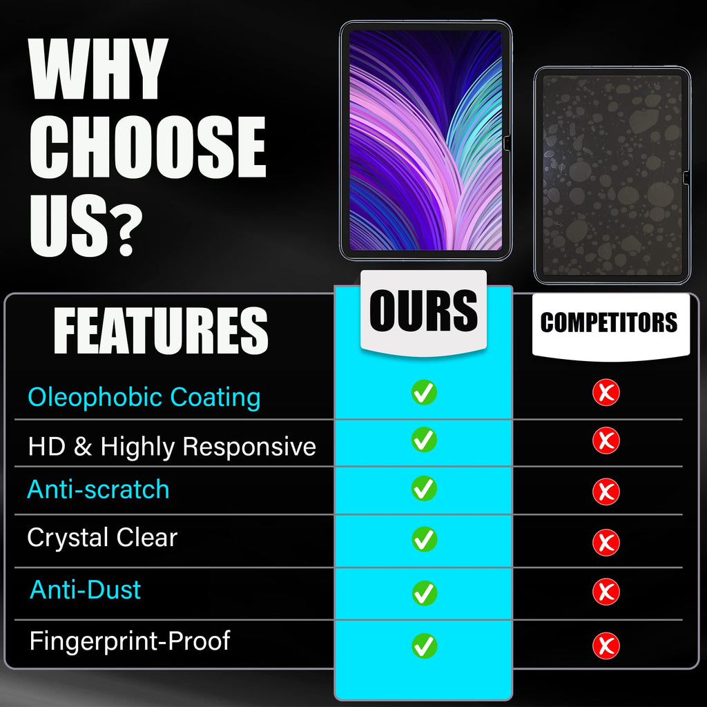 Abrity [2-Pack] Screen Protector for iPad 10 (10.9-Inch, 2022 Model, 10th Generation), 9H Tempered Glass Film, HD Clear, 2-Pack