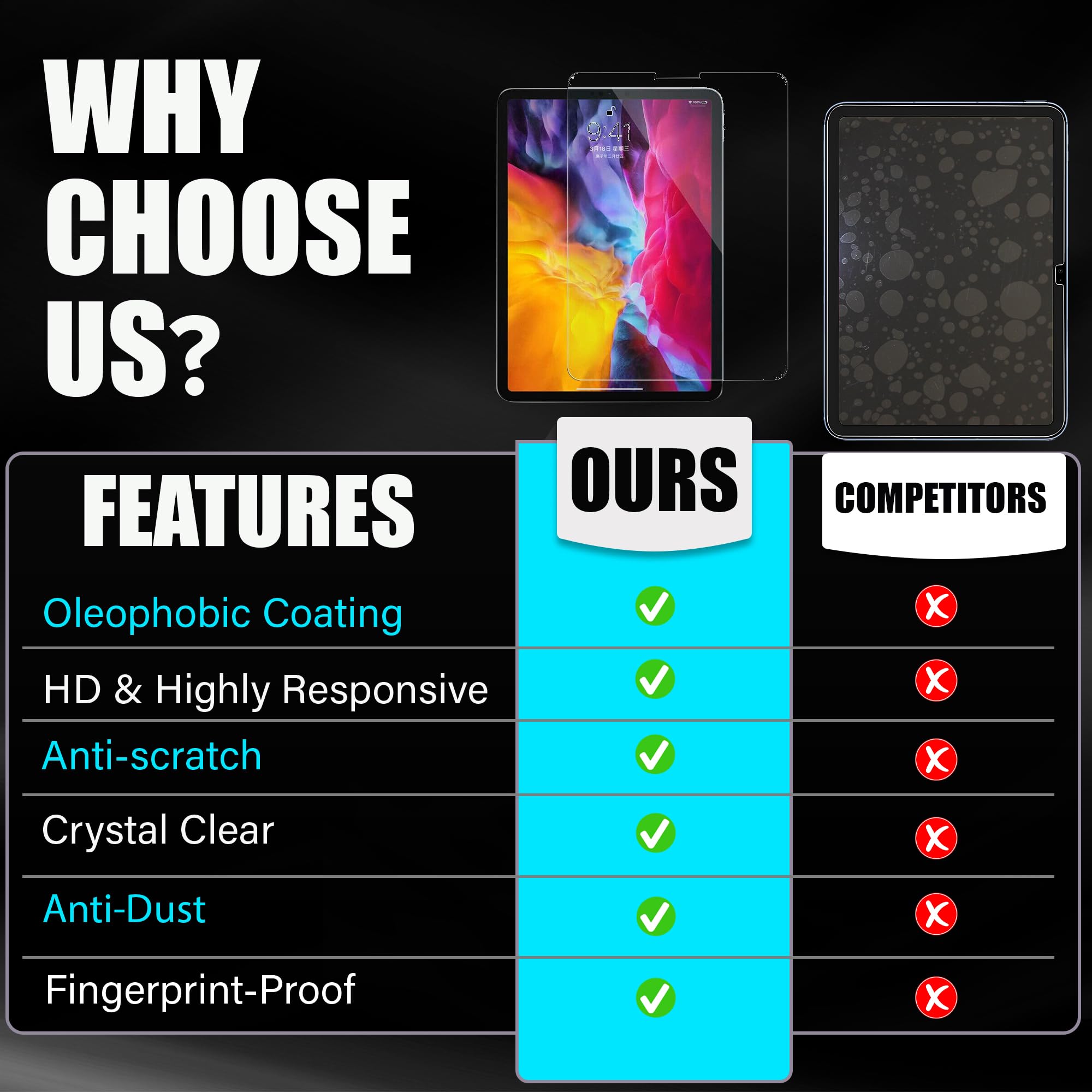 Abrity [2 pack] Screen Protector for iPad Pro 12.9 Inch 2022/2021/2020/2018 (6th/5th/4th/3rd)