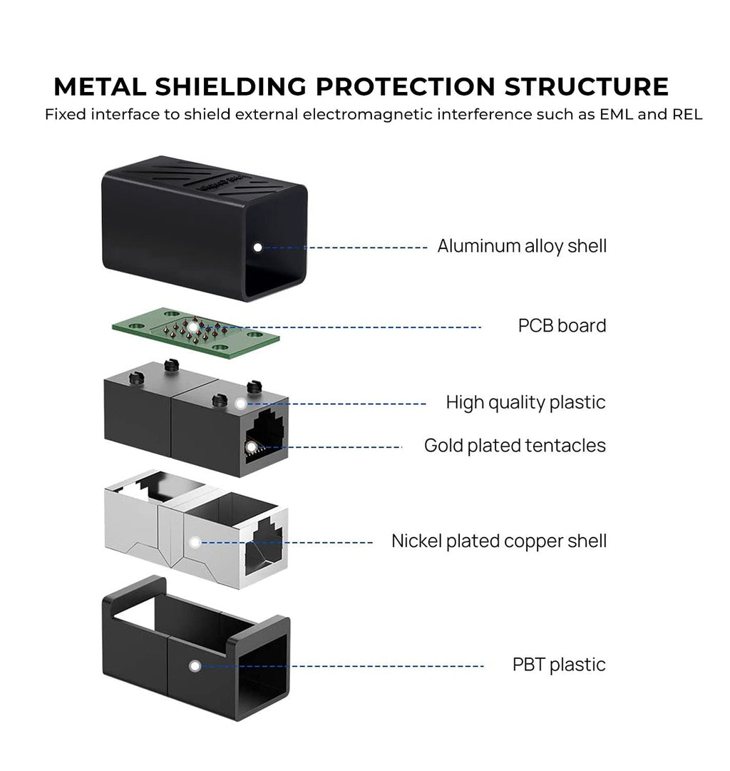 Ethernet Extender RJ45 Female Adapter cat7 cat6 cat 6a 5e network cables extension coupler joiner link 1m 20m any cable speed internet to router wifi USB switch socket LAN powerline connector [2 Pack]