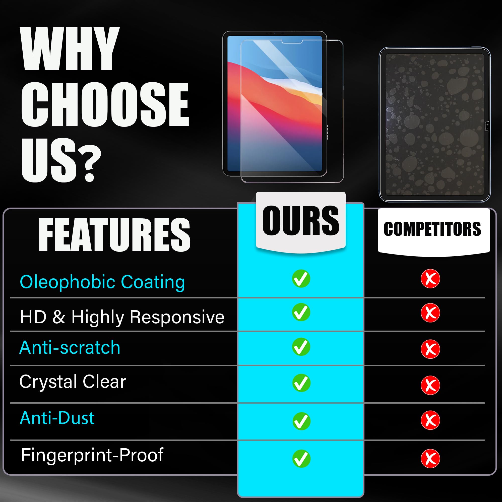 [2pack] Screen Protector for iPad Air 5/4 (10.9-Inch, 2022/2020 Model, 5th/4th Generation), 9H Tempered Glass Film