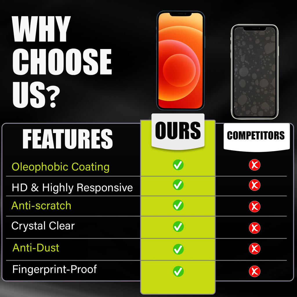 Abrity iPhone 12 & iPhone 12 Pro (6.1-Inch),