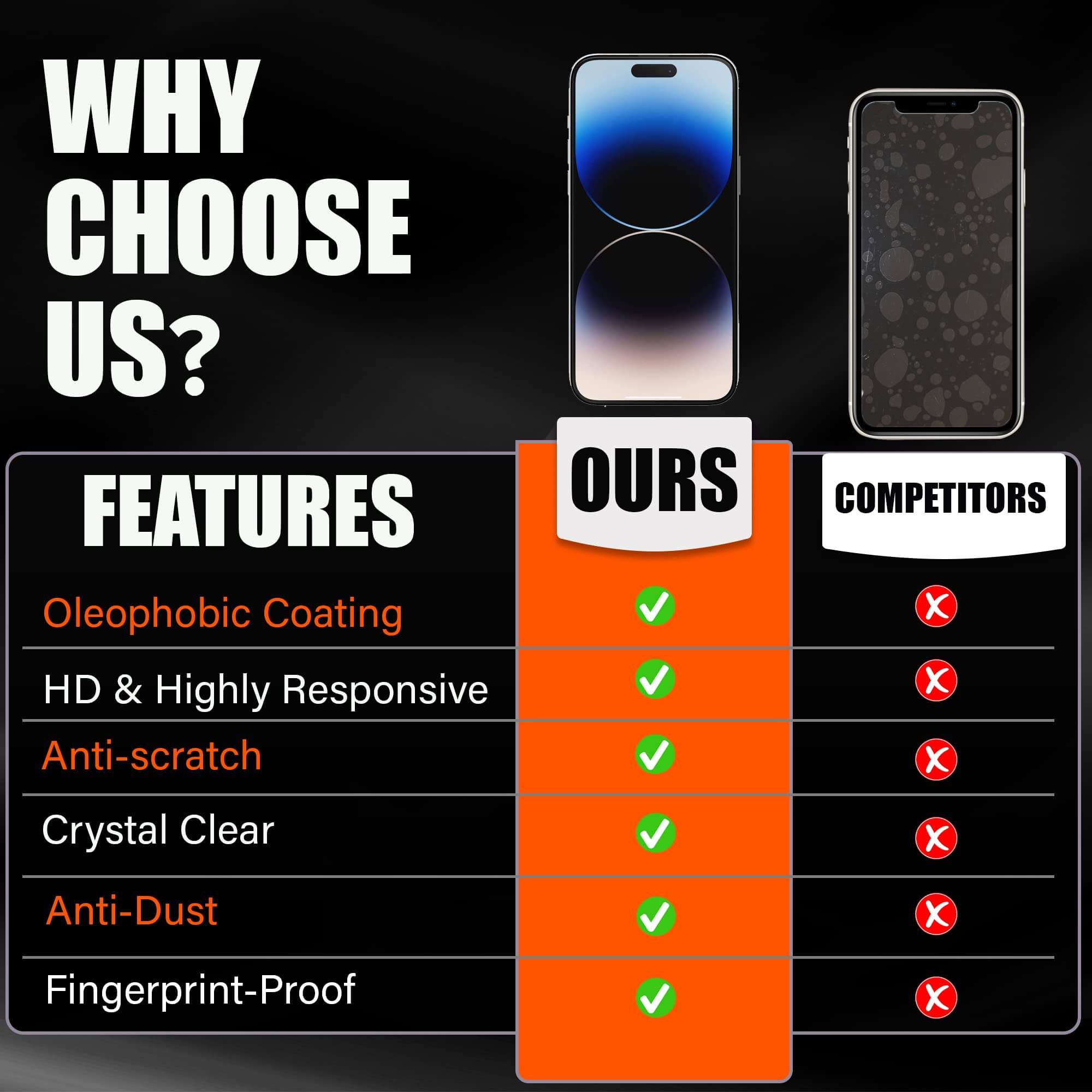 Abrity [3-Pack Screen Protector for iPhone 14 Pro (6.1-Inch), Tempered Glass Film Compatible with iphone 14 pro screen protector, iphone 14 pro Tempered Glass, Full Coverage