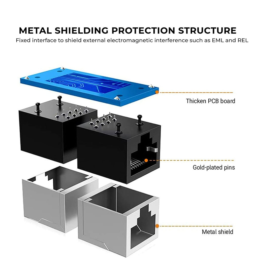 Ethernet Extender RJ45 Female Adapter cat7 cat6 cat 6a 5e network cables extension coupler joiner link 1m 20m any cable speed internet to router wifi USB switch socket LAN powerline connector [2 Pack]
