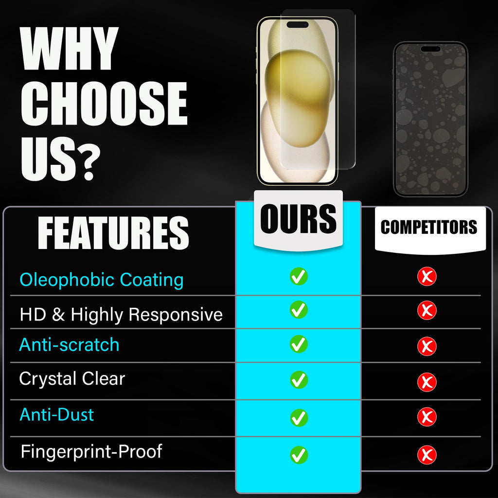 Abrity [3-Pack Screen Protector for iPhone 15 Pro Max(6.7-Inch), Tempered Glass Film Compatible with iphone 15 pro max screen protector, iphone 15 pro max Tempered Glass, Full Coverage