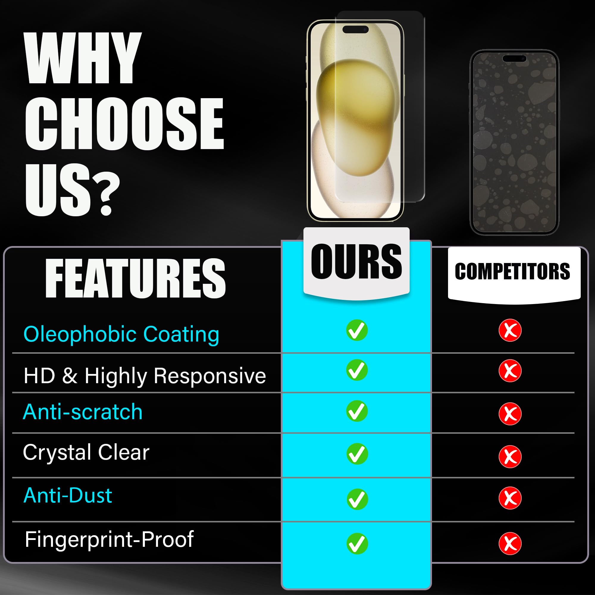 Abrity [3-Pack Screen Protector for iPhone 15 Pro Max(6.7-Inch), Tempered Glass Film Compatible with iphone 15 pro max screen protector, iphone 15 pro max Tempered Glass, Full Coverage