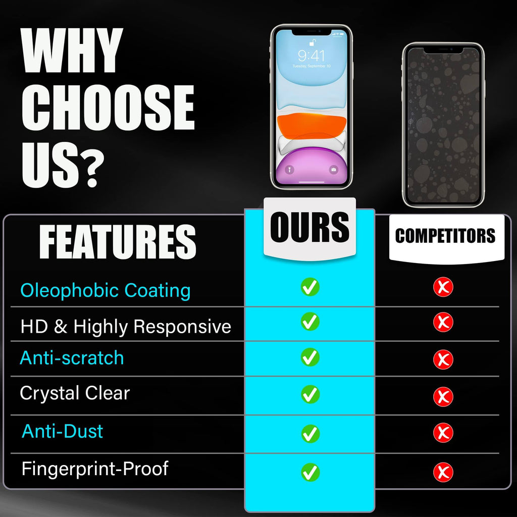 Abrity (4-Pack) iPhone 11 Screen Protector, iPhone xr Screen Protector, iPhone-11 screen protector, Tempered glass for iphone 11 plus phone privacy protectors max full i mini x coverage